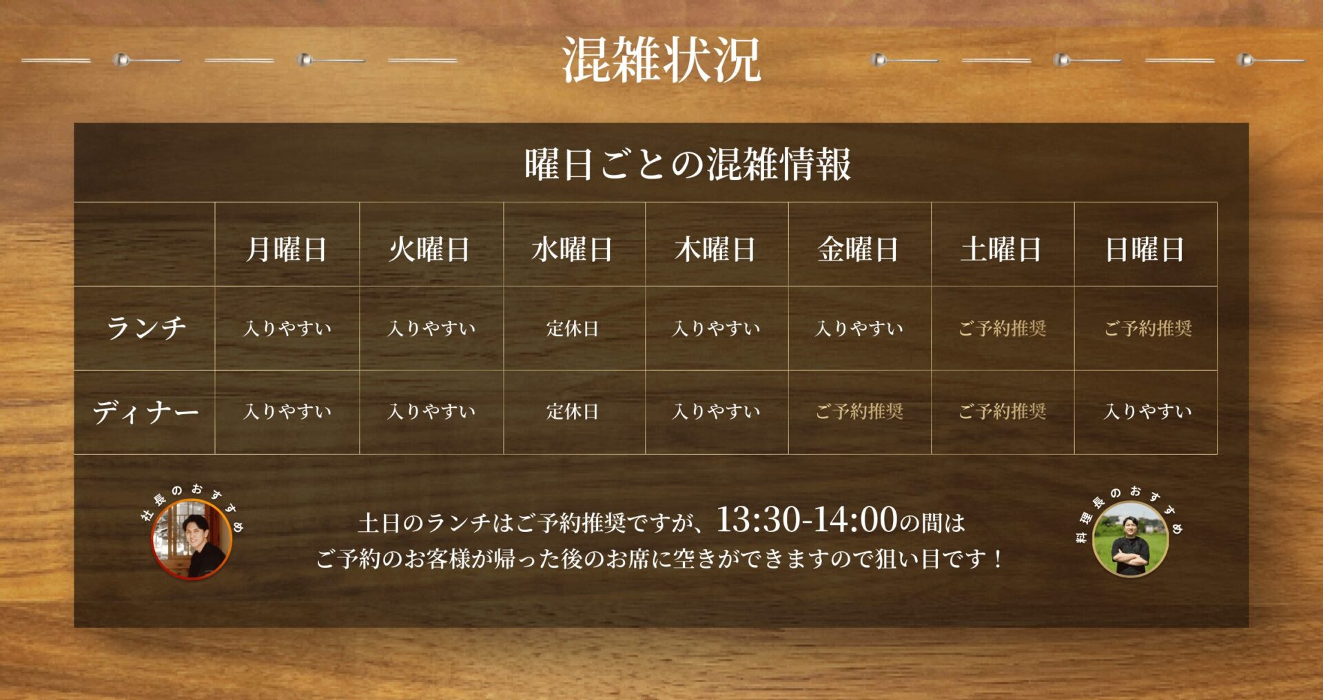 店舗の混雑状況